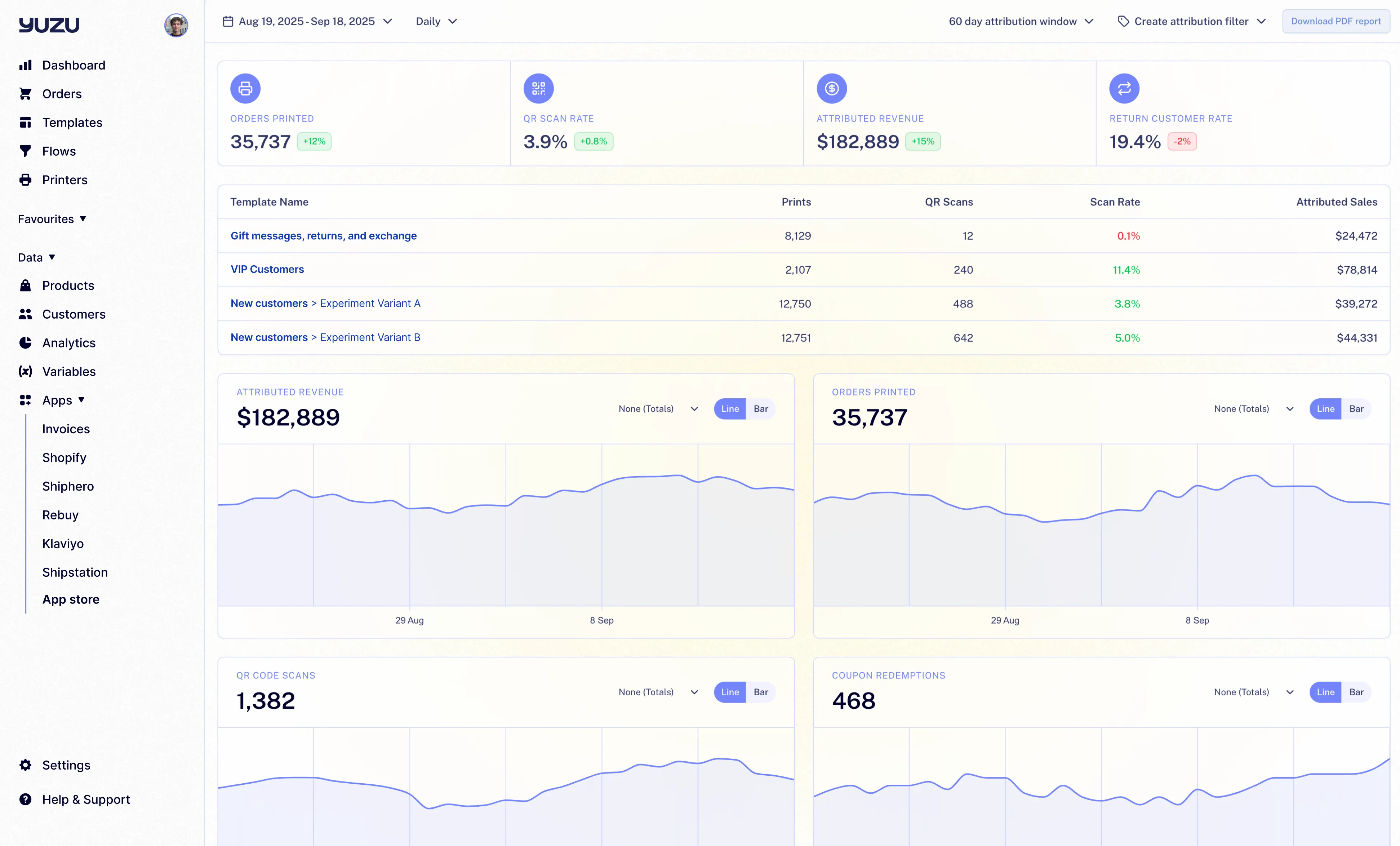 Analytics dashboard example